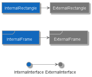 Systems