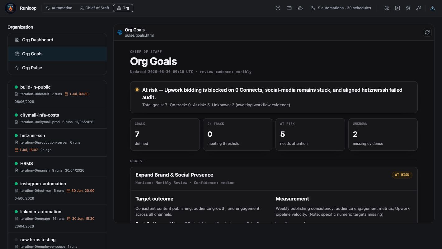 AgentWorks org goals