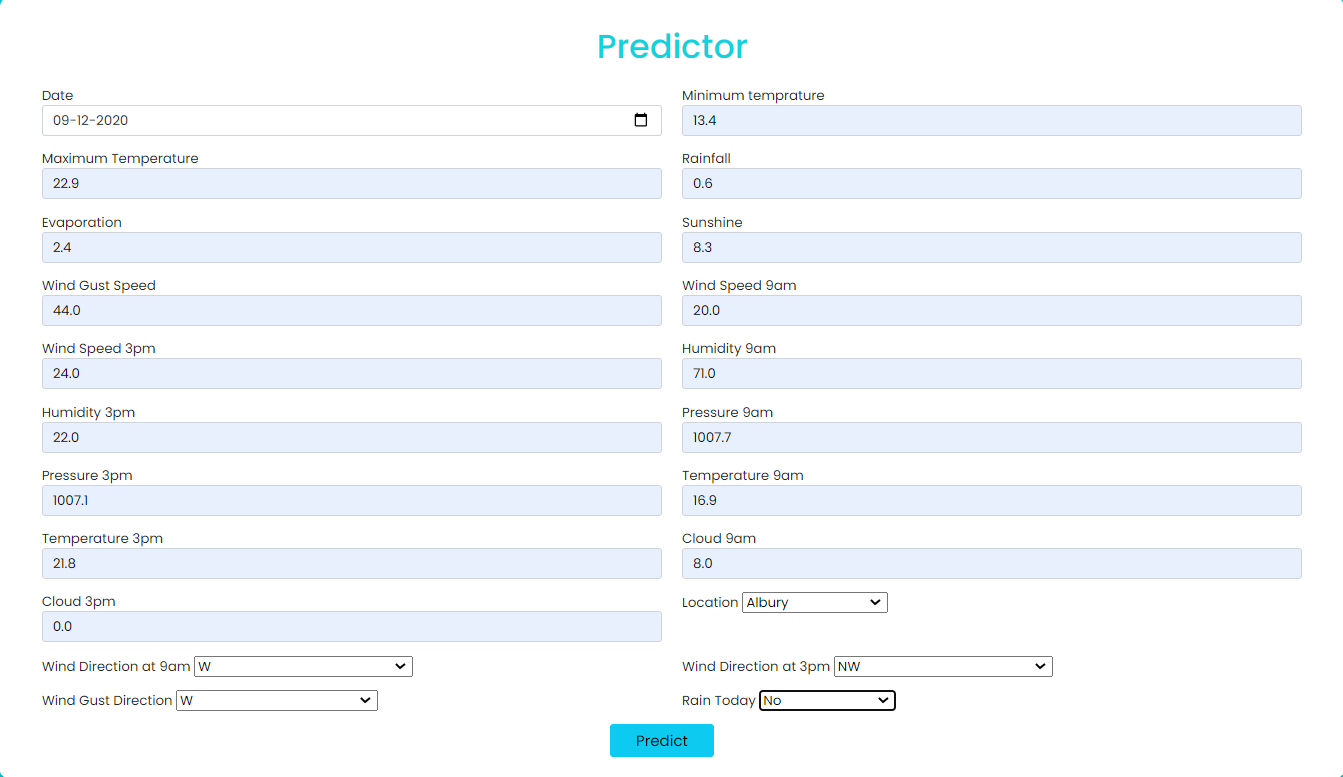 Predictor Values for Sunny Day
