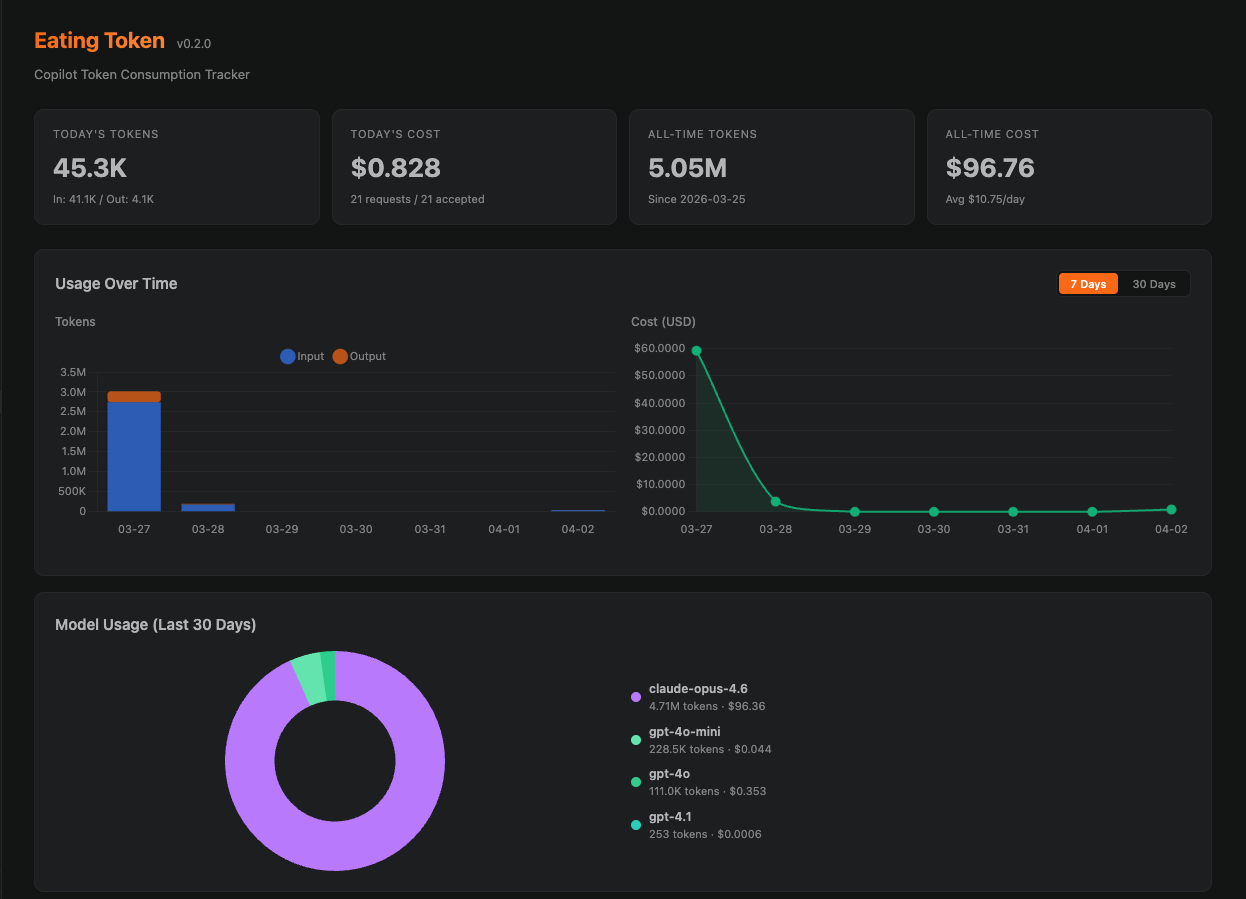 Dashboard