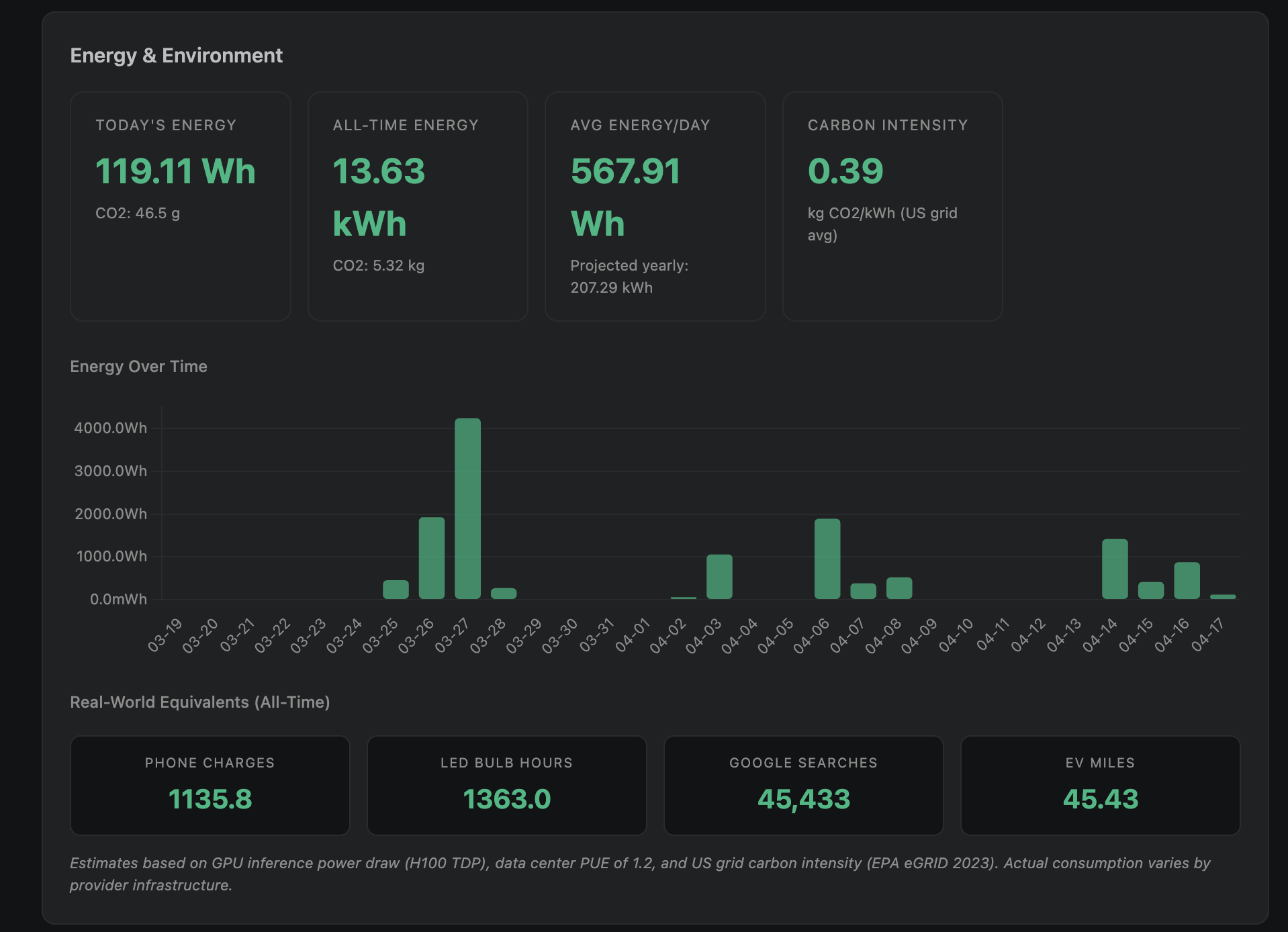 Detailed Energy Consumption