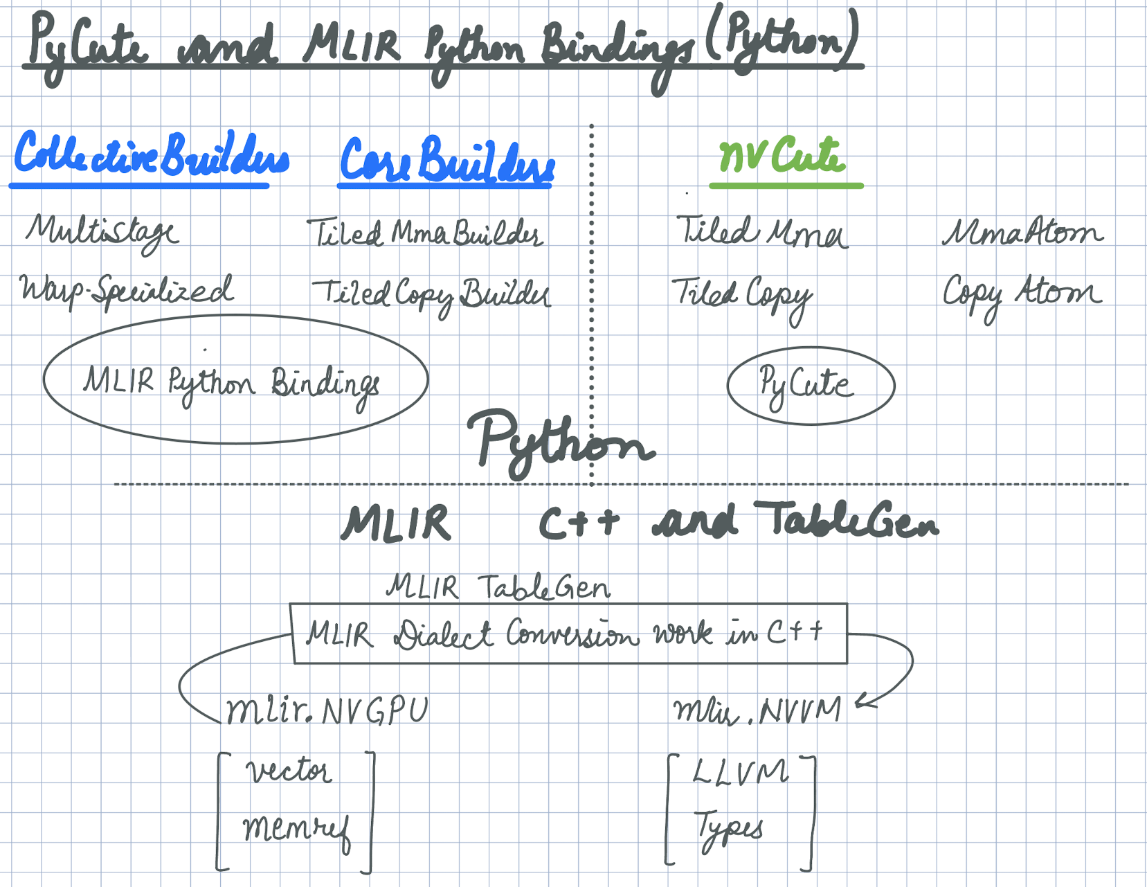 code_structure