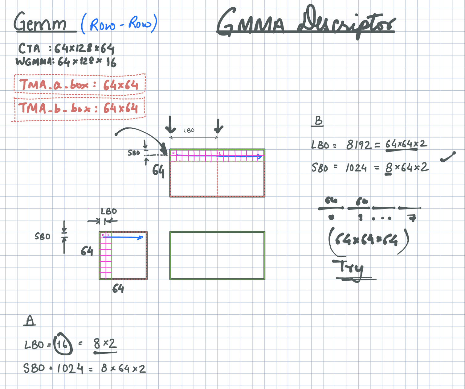 wgmma_descriptor