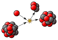 NuclearReaction.svg