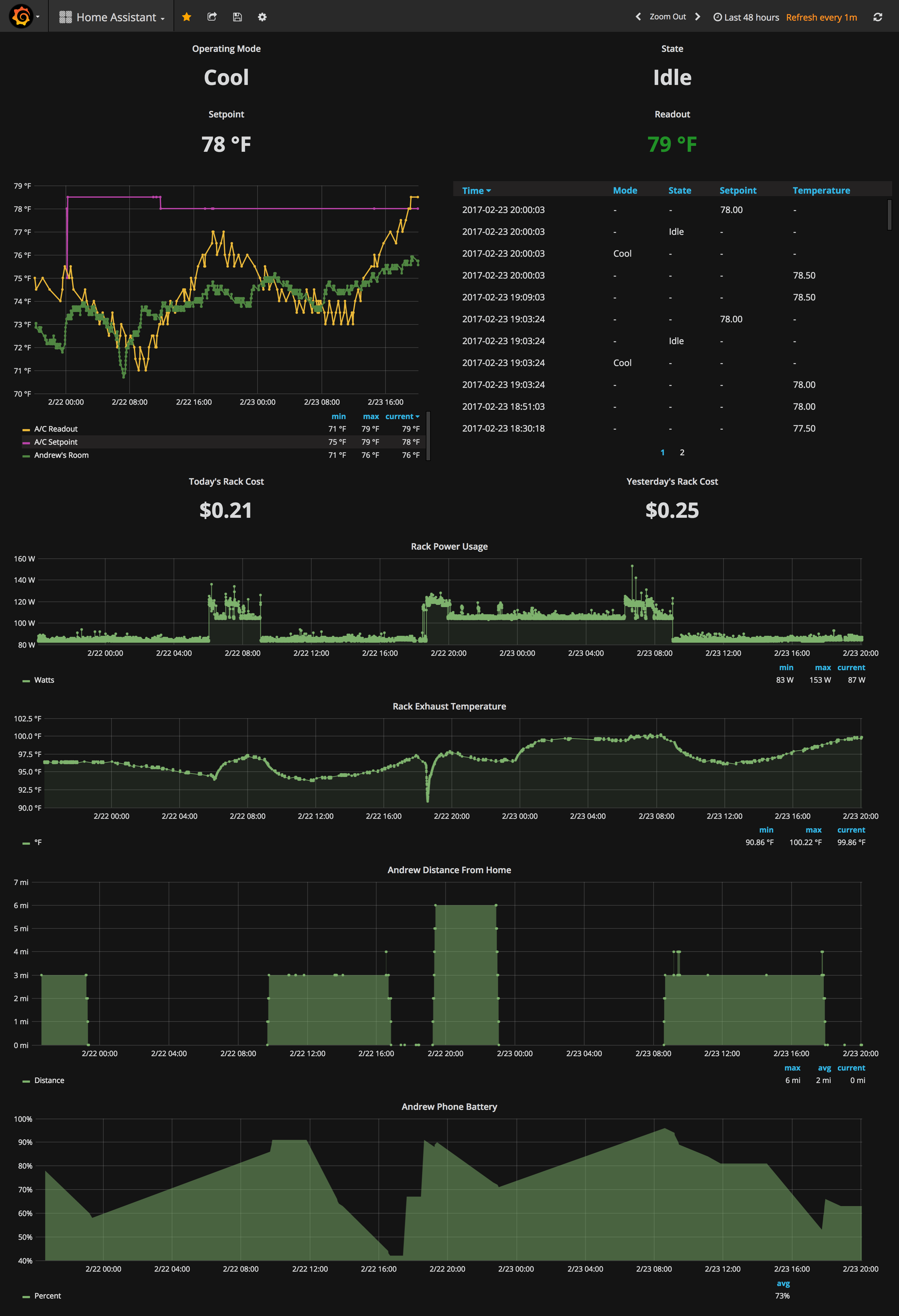 Grafana