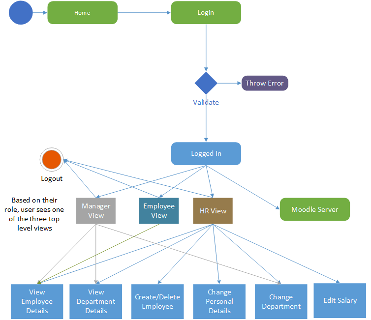 Activity Diagram