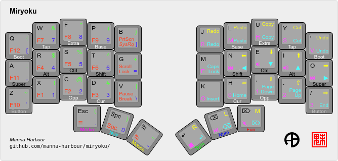 Split columnar-staggered MiniDox with AZERTY, BEAKL, Colemak, Dvorak, Halmak, Workman, QWERTY, and QWERTZ legends