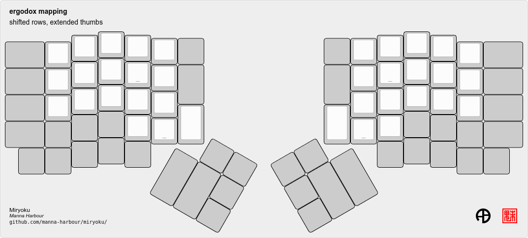 https://raw.githubusercontent.com/manna-harbour/miryoku/master/data/mapping/miryoku-kle-mapping-ergodox-shifted_rows-extended_thumbs.png