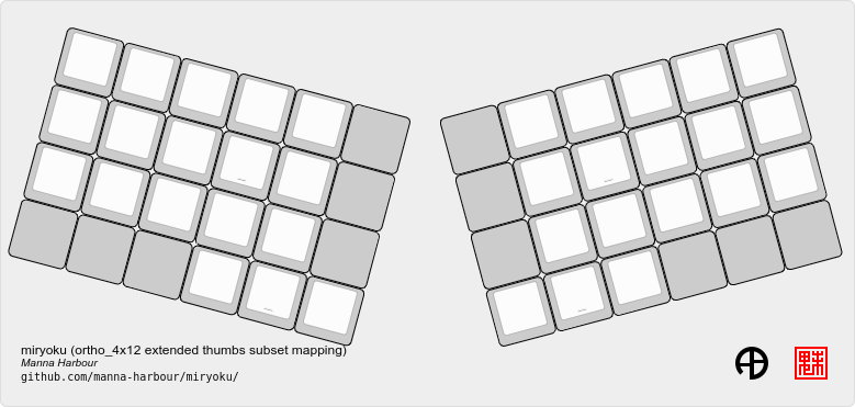 https://raw.githubusercontent.com/manna-harbour/miryoku/master/data/mapping/miryoku-kle-mapping-ortho_4x12-extended_thumbs.png