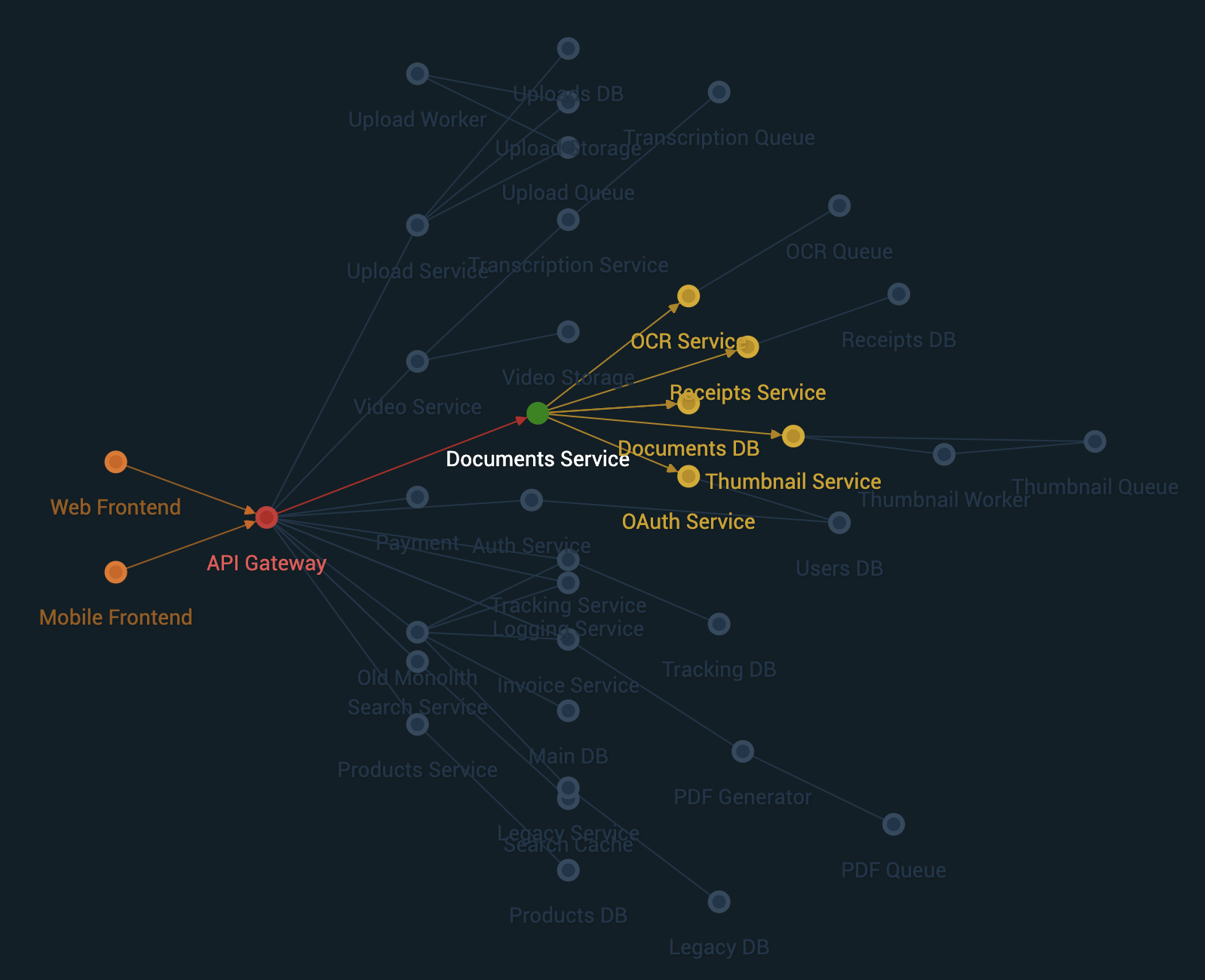 Example Graph with webcola Layout Engine