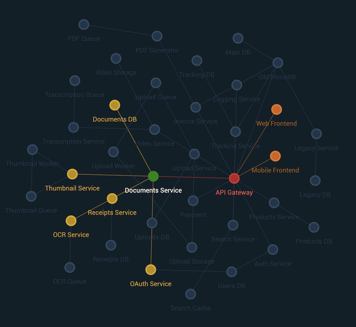 Example Graph with d3.js Layout Engine