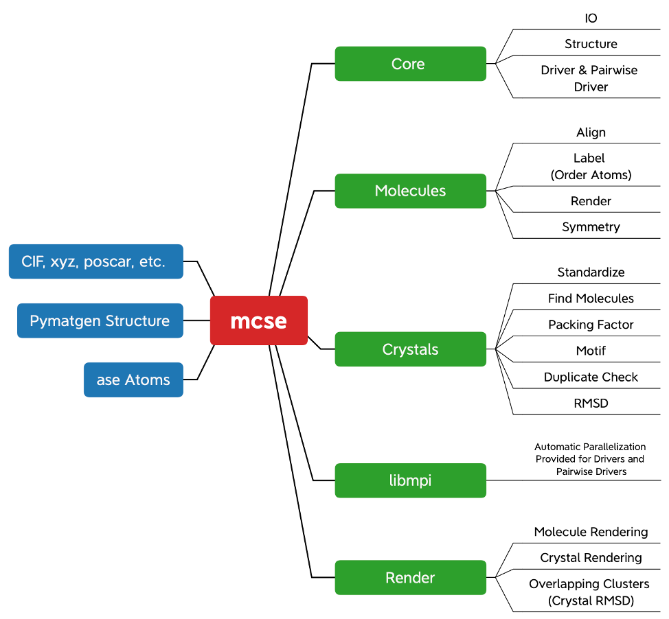 doc/static/mcse_features.png