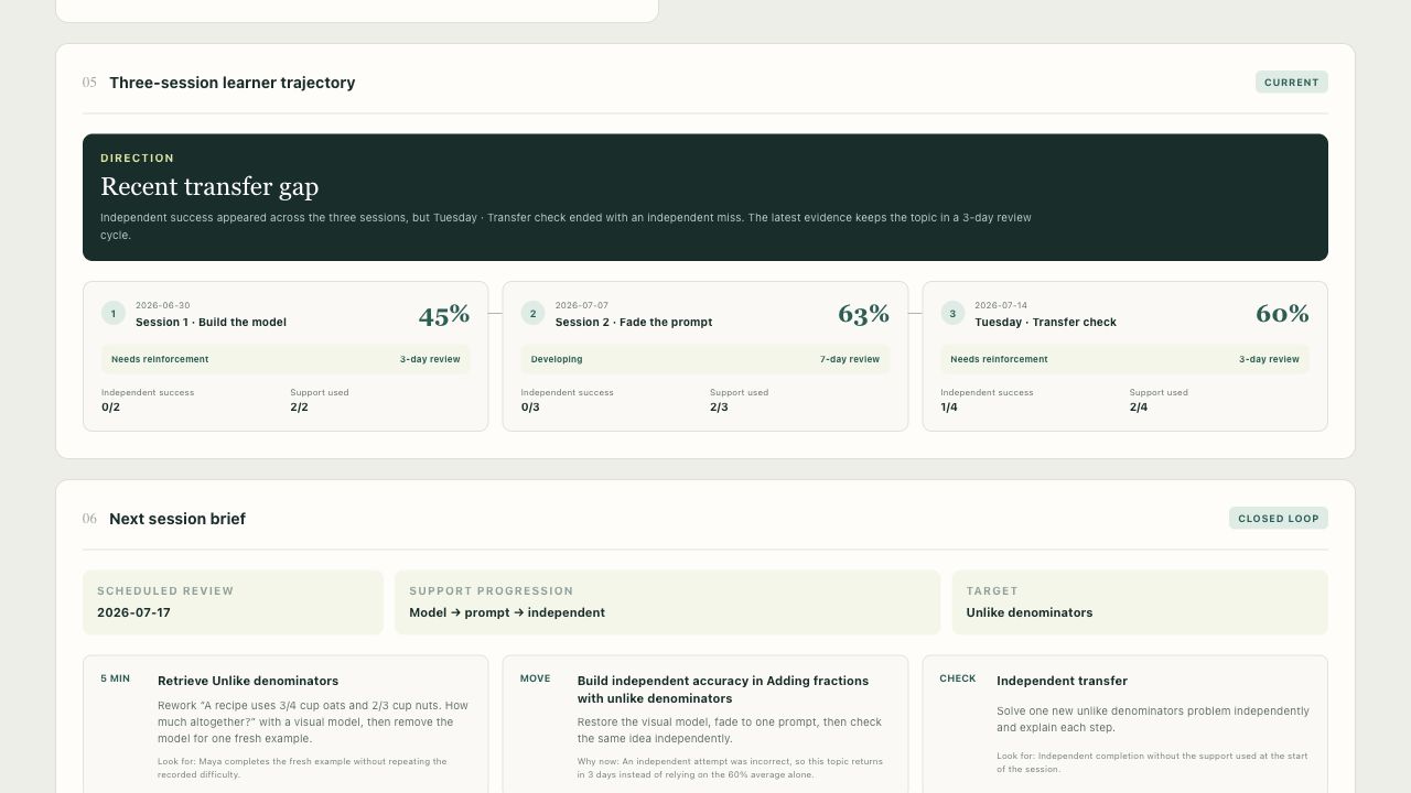 TutorOS learner trajectory