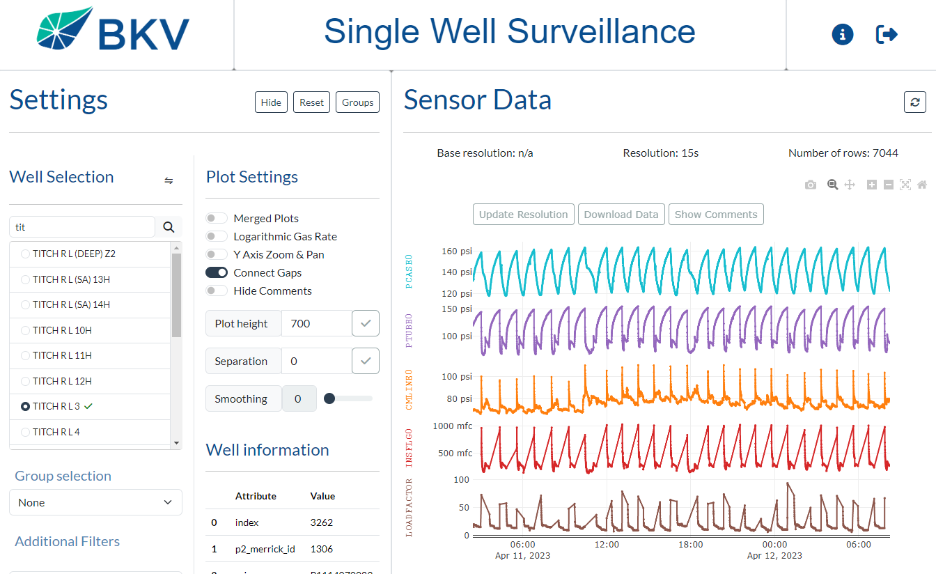 Surveillance Dashboard