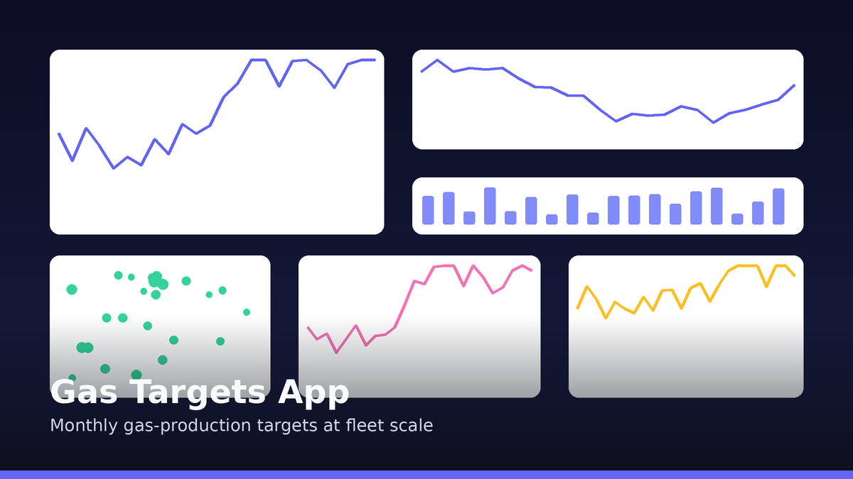 Gas Targets App (React/FastAPI)