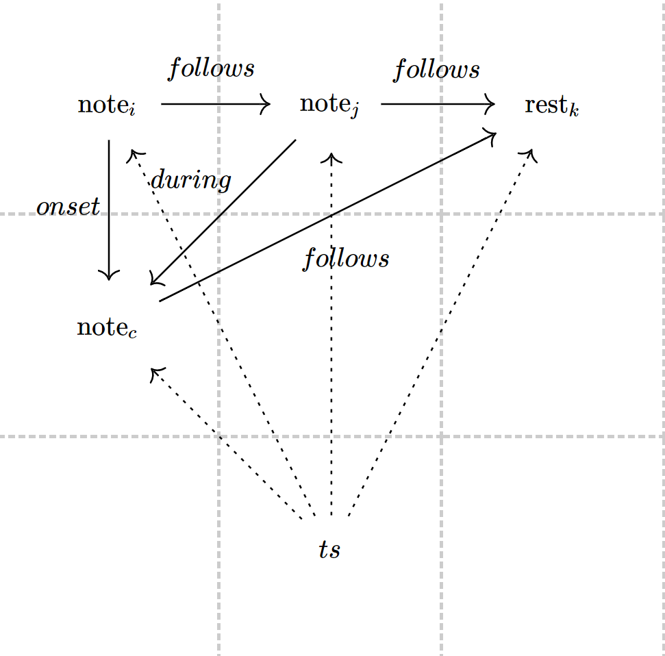 score2graph_representation