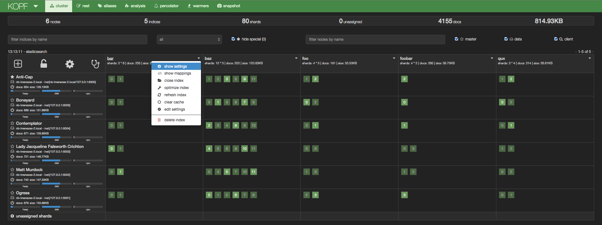 cluster overview