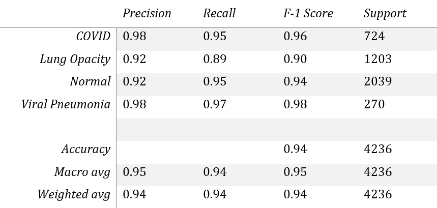 classification-report-sklearn