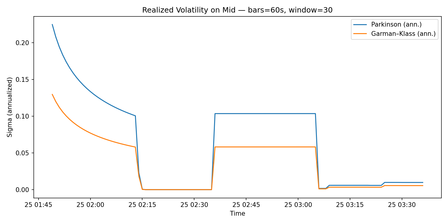 Realized Volatility