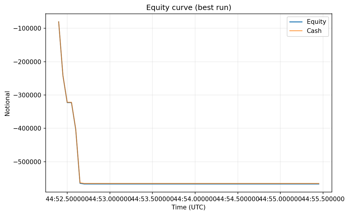 Equity curve