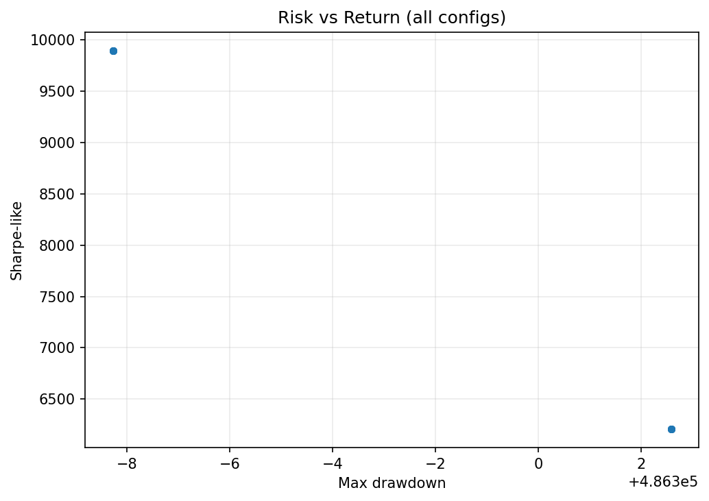 Risk scatter
