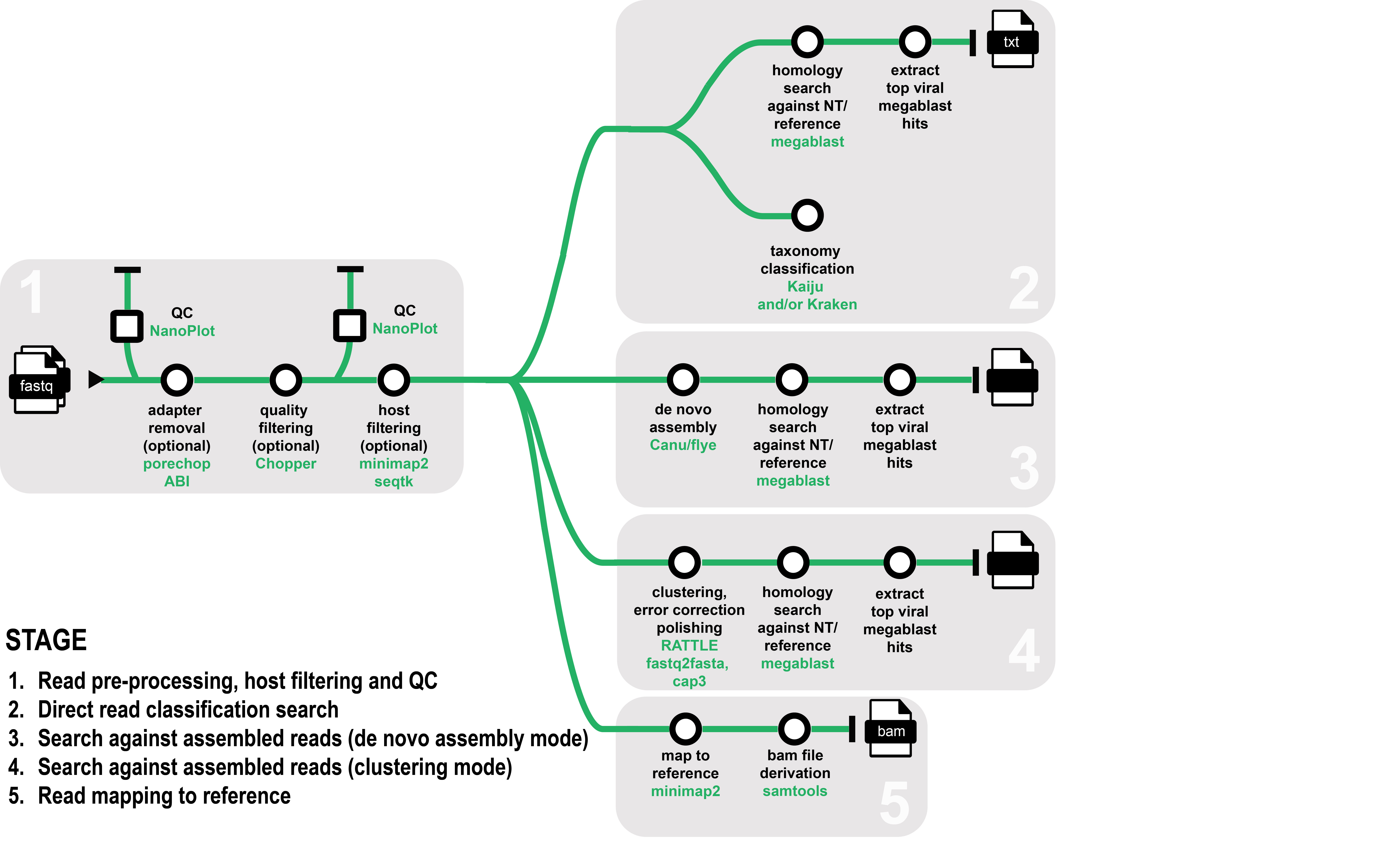 diagram pipeline