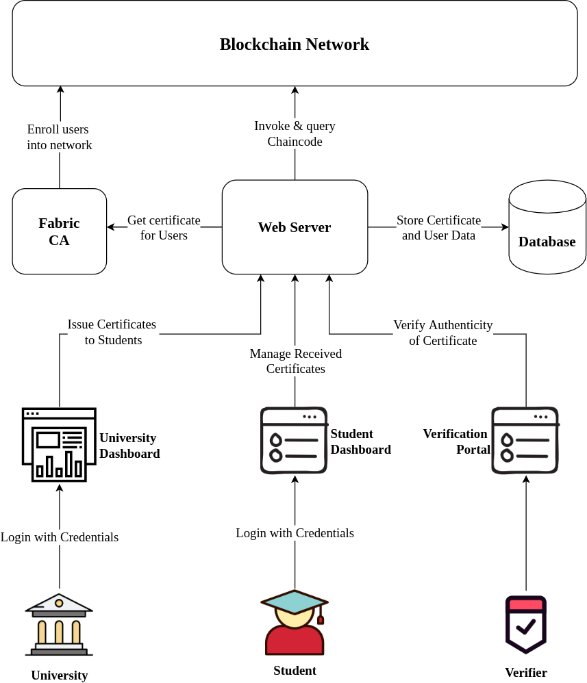 architecture-overview