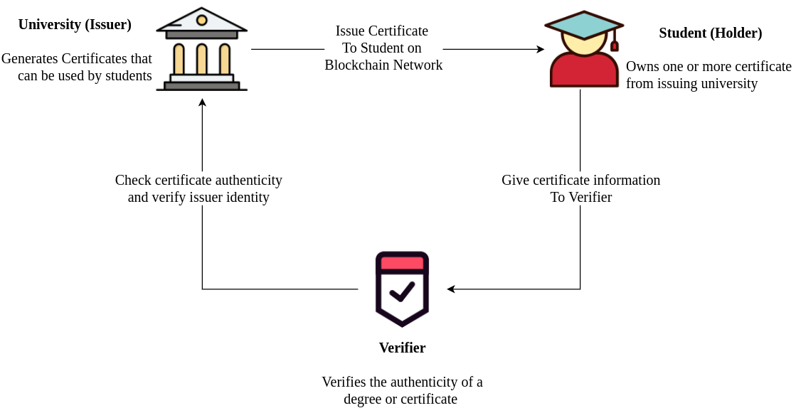 solution-overview