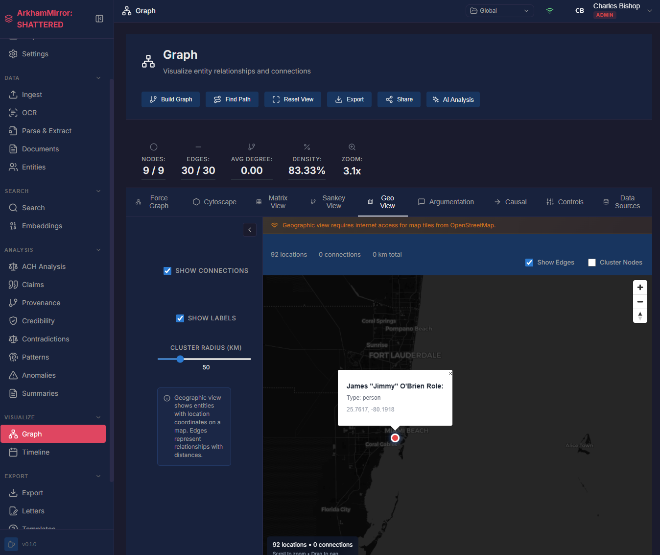 Geospatial