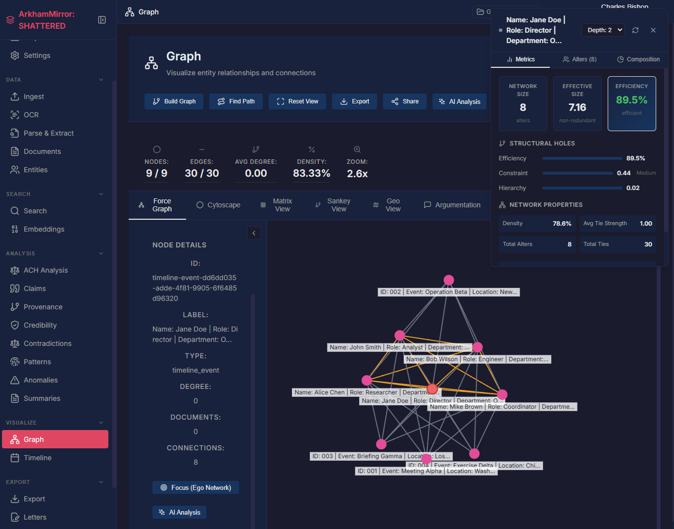 Force Graph