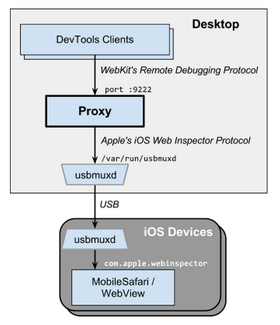 Alt overview