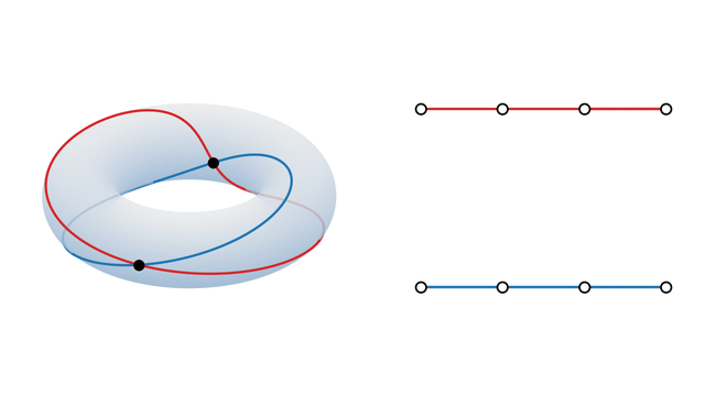 Four-bar linkage animation