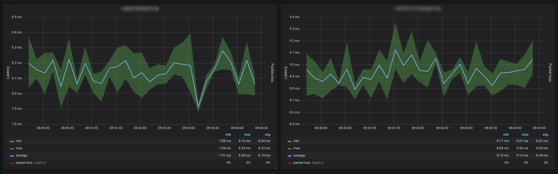 Network latency (1)