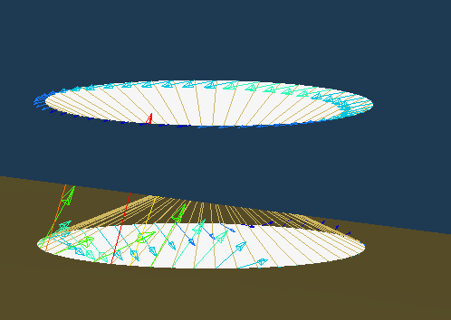 Vector Forces Plot