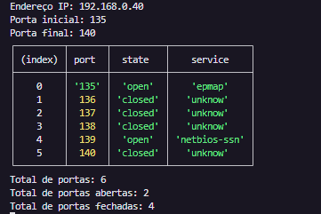 Resultado final do projeto