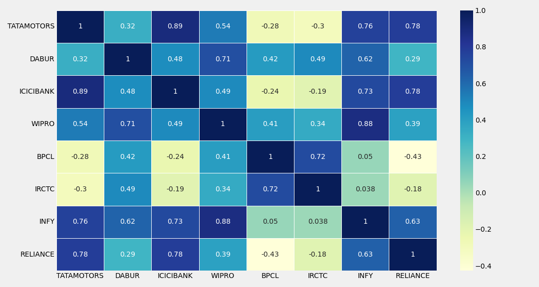 Correlation Matrix