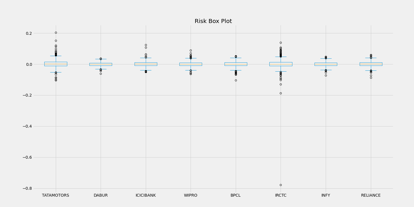 Risk Plot