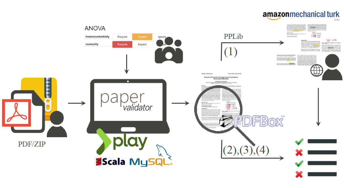 GitHub - manuelroesch/PaperValidator: Automated validation of ...