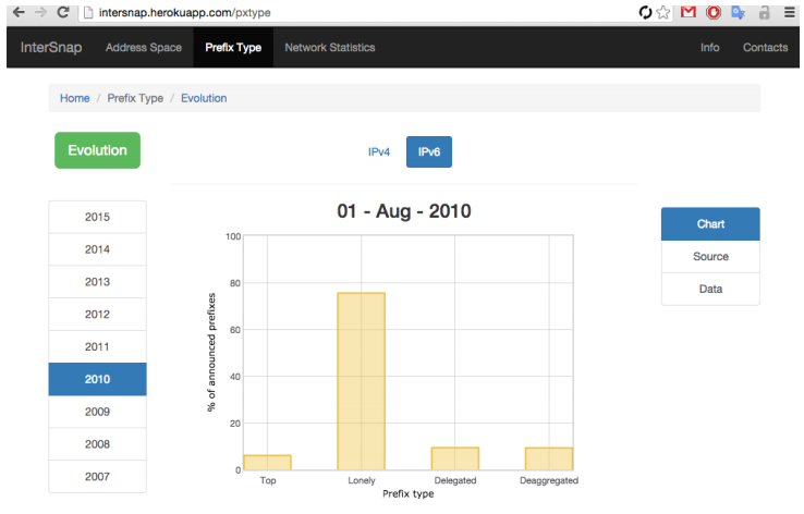 GitHub - manuelspinto/InterSnap: WebApp for mining and displaying ...