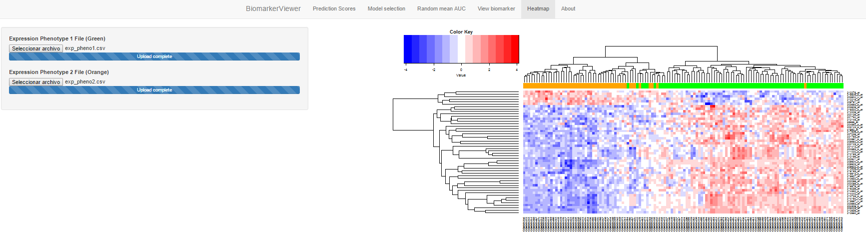 Unfiltered biomarker heatmap