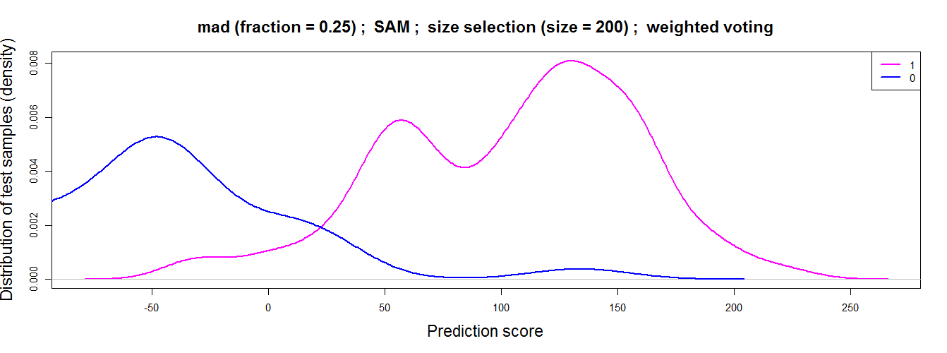 Density plot