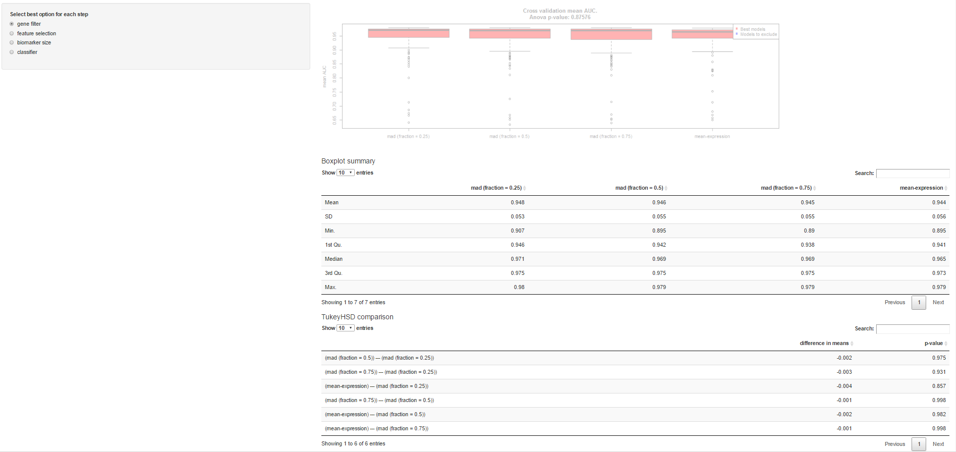 Prediction Scores