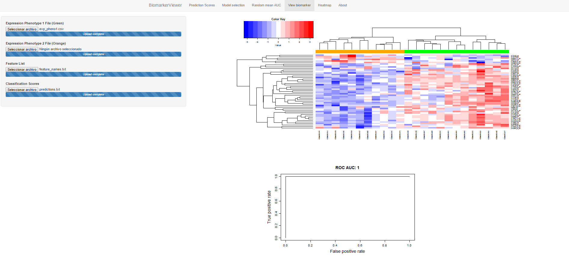 View Biomarker