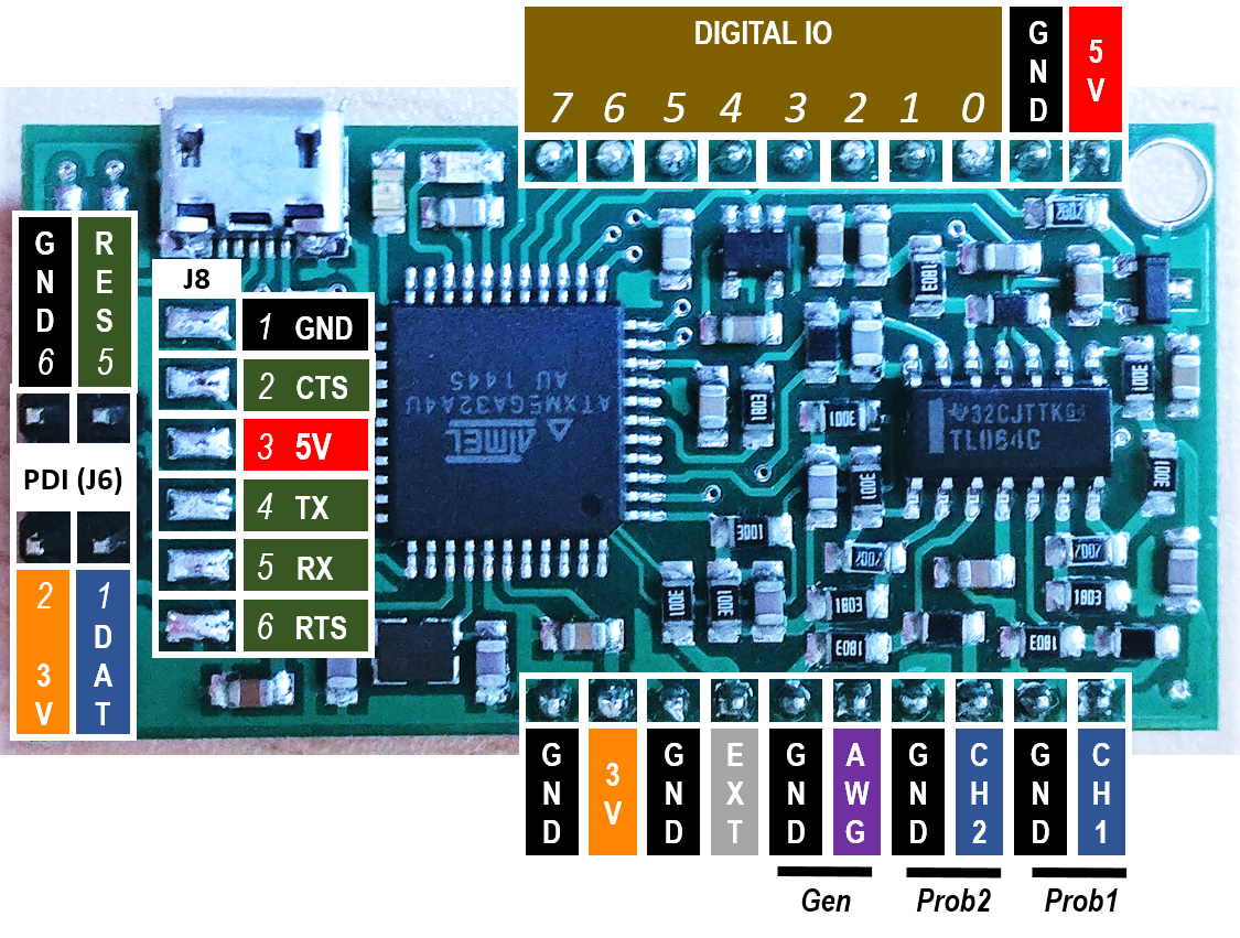 PIN diagram