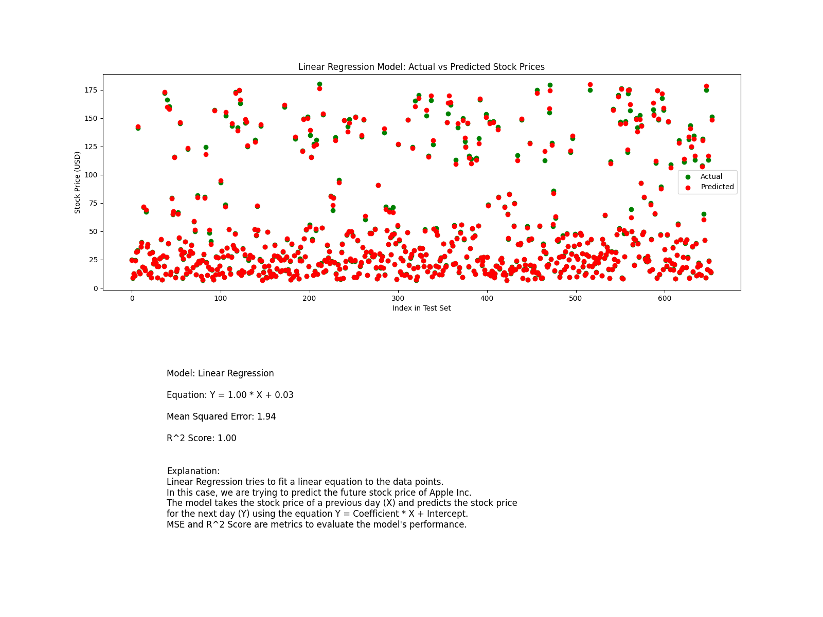 Linear Regression