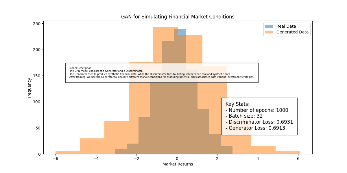 GANs