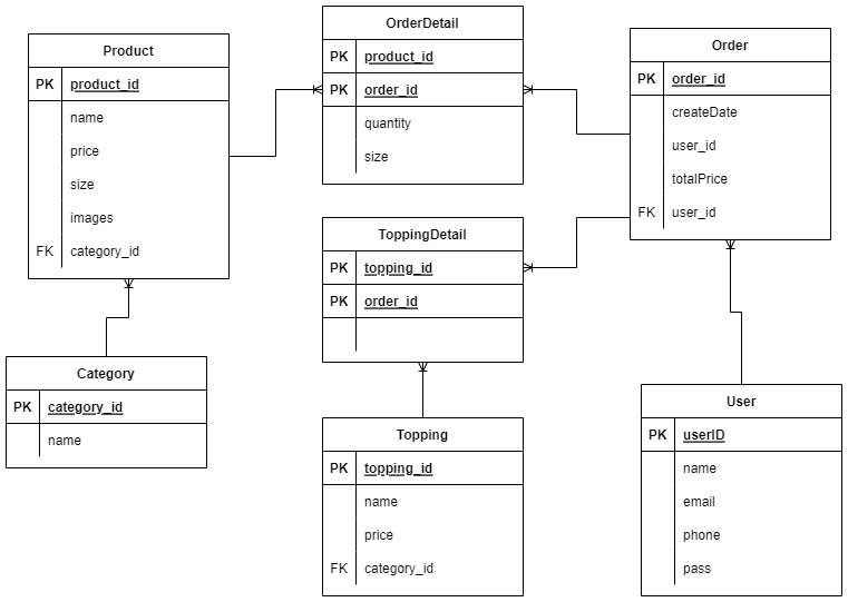 GitHub - manunited-abc/TeaMilk_DotNet