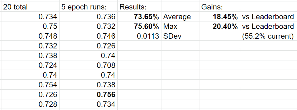 Ranger Mish Results