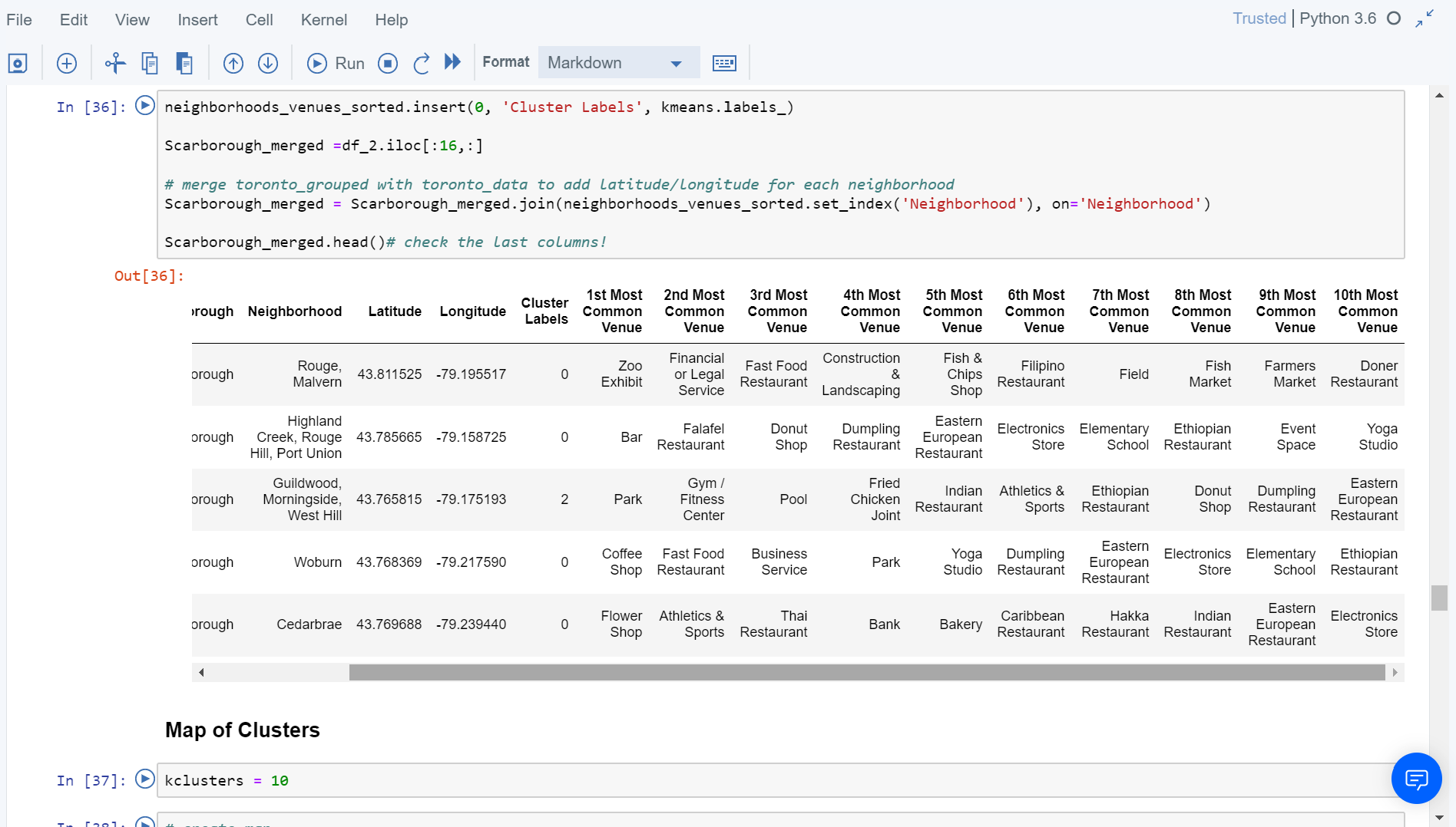 K-Means Clustering