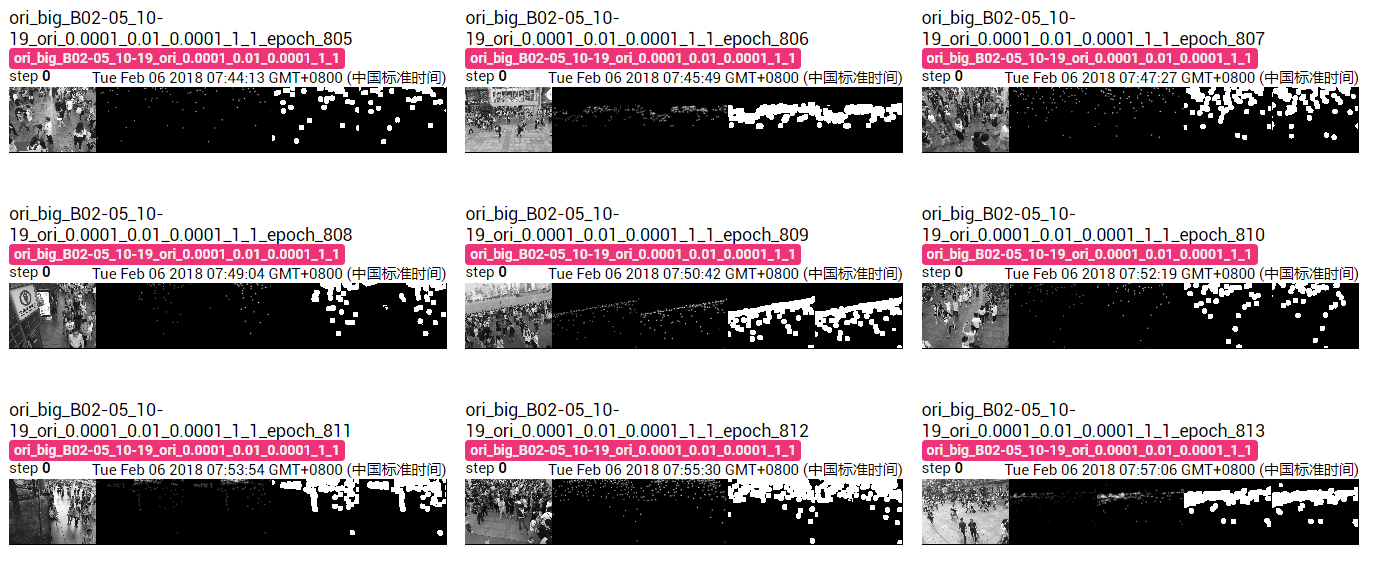 Visualization results on the test set.